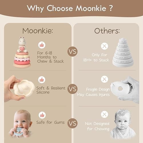 Moonkie Lapin Tour Empilable Bebe, Jeux Eveil Silicone, Anneau Dentition Bebe, Jouet Montessori Eveil, Anneaux Empilables Bébés, Cadeau pour Filles 6 Mois+, Ensemble de 7 Pièces thumbnail 8