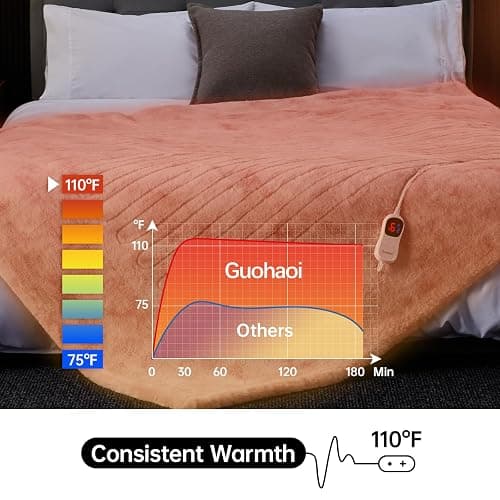 Guohaoi Heated Blanket Electric Throw, Soft Faux Rabbit Fur Electric Blanket with 10 Heating Levels 5 Sitting Timer Auto Off, Cozy Warm Heating Blankets, Machine Washable(50"×60" Pink) thumbnail 3