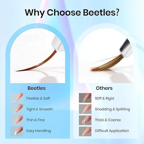 Beetles Nail Art Pens Brushes, 5pcs Nail Art Liner Brushes Set Painting | Nail Dotting Drawing Tool Metal Handle for Long Lines, Details, Fine Sizes 7/11/15/20/25mm Gift for Women thumbnail 6
