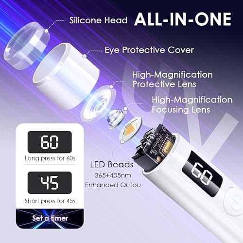 Mini UV Light for Gel Nails: Rechargeable Handheld UV Nail Lamp with Magnetic Stand, Flash Cure Light, Fast Curing, Suitable for Home Manicure and Salon thumbnail 4