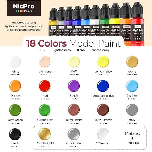 Nicpro All-in-One Miniature Painting Kit with 18 Model Paints & Wet Palette | 18 Colors Model Paint, Stay Wet Palette, 11PCS Detail Paint Brushes Drybrush, Magnetic Painting Handle, Sponges, Pallet Paper thumbnail 9