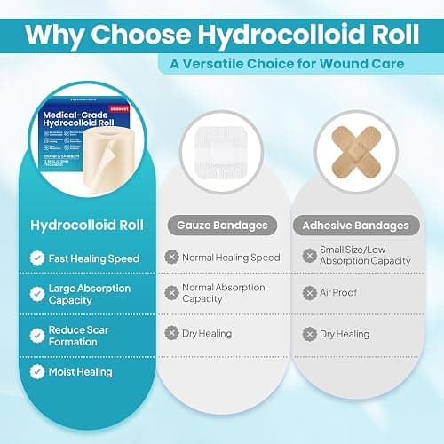 Umaeost Hydrocolloid Roll for Wound Care: 2IN*6.5FT - Waterproof Ultra Thin Self Adhesive Patch for Blisters Acne Bedsores Pressure Diabetic Ulcers - DIY Size thumbnail 5
