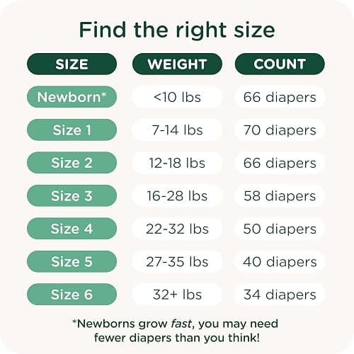 Our Diapers | EWG Verified Safe & Plant-Based Diapers | Leak Protection | Soft Organic Cotton Shell | Chlorine-Free Diaper for Sensitive Skin | Size 1 (7-14 lbs) 42 Count thumbnail 6