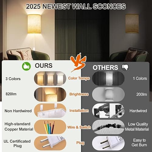 Plug in Wall Sconces Set of Two: Wall Lights with On/Off Switch - Stepless Color Temperature Wall Mount Lamps - Fabric Linen Wall Sconce for Bedroom Living Room & Hallway- Indoor Corded Wall Sconces thumbnail 3