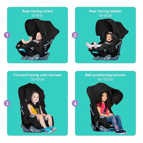 Baby Trend Cover Me™ 4-in-1 Convertible Car Seat thumbnail 5