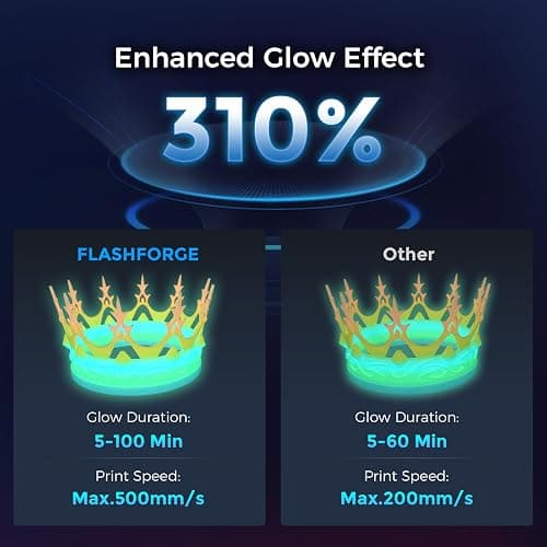 FLASHFORGE Rapid PLA Filament 1.75mm Luminous Melody, 500mm/s High Speed Printing, Glow in The Dark 3D Printer Filament 1kg Spool, Dimensional Accuracy +/- 0.02mm, Brilliant, Long-Lasting Glow thumbnail 3