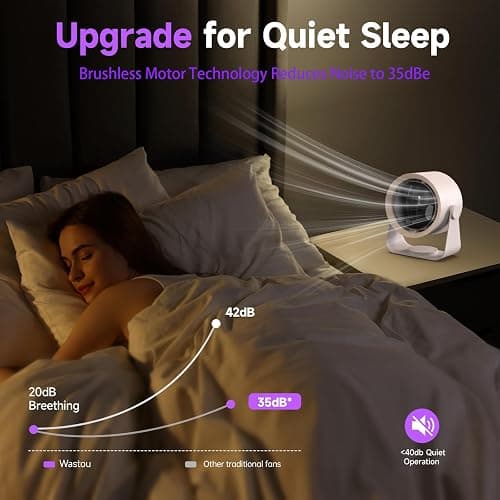 Wastou Rechargeable USB Desk Fan with Digital Display, 5-Speed Ultra Quiet Table Fan, 90° Manual Tilt & Hangable Fan for Bedroom, Kitchen, Camping, Office，Living Room thumbnail 6