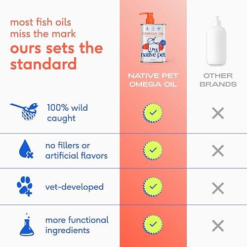 Native Pet Omega 3 Fish Oil for Dogs & Cats – Wild Alaskan Salmon Oil for Dogs Skin and Coat, Supports Joints, Heart & Shedding – Fast-Absorbing Omega 3 6 9 Liquid Supplement – 8oz thumbnail 3