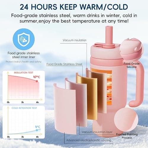 Como bebe Insulated Whale Fountain Sippy Cup, 24 oz 316 food-grade Stainless Leak-Proof Straw,Tumbler with Handle, Fits Car Cup Holders. 2 types lids for Kids, Teens & Adults V3.0 (Green dinosaur) thumbnail 12