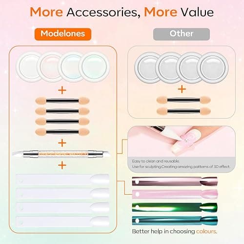 modelones Chrome Nail Powder Pearl Chrome Powder for Nail Magic White Glazed Chrome Nail Powder Mirror Effect Holographic Aurora Iridescent Pearlescent Manicure for 3D Sculpting Nail Art 4 Colors thumbnail 2