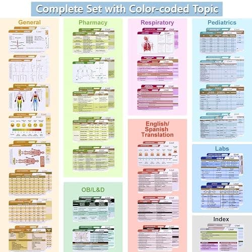 28 Nursing Badge Reference Cards, Nursing School Essentials Student Gifts Success Bundle Supplies Nurse Must Haves Study, RN LPN PA CNA Accessories for Work Vital Signs Kit Cheat Sheets EKG Badge Card thumbnail 2