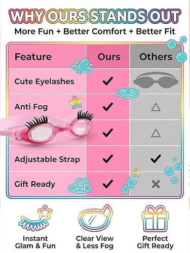 HZMRLSB Goggles with Eyelashes – Anti-Fog No Leak Swim Goggles with Lashes for Girls & Women, Funny for Pool Swimming thumbnail 7