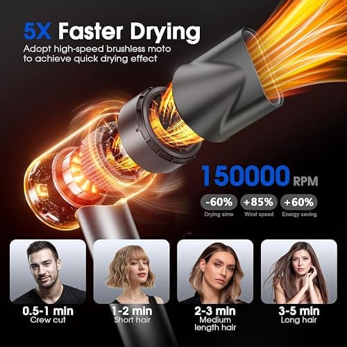 Hair Dryer, Professional Ionic Hair Dryer for Fast Drying, High Speed Hair Blow Dryer with Diffuser for Home Salon Travel, Constant Temperature Hair Care Without Hair Damage thumbnail 2