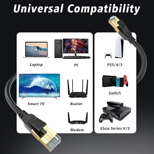 Cat 8 Ethernet Cable, 100FT High Speed Heavy Duty 26AWG Cat8 LAN Network Cable 40Gbps, 2000Mhz with Gold Plated RJ45 Connector, Outdoor&Indoor Internet Cable Compatible for Router Gaming Modem Xbox thumbnail 5