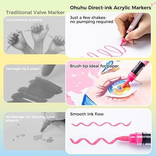 Ohuhu Acrylic Paint Markers Brush Tip: 120 Colors Automatic Ink Control Acrylic Markers High Opacity Paint Pens Water-Resistant Lightfast for Rock Painting 3D Prints Easter Egg Wood DIY Craft - Kahuku thumbnail 5