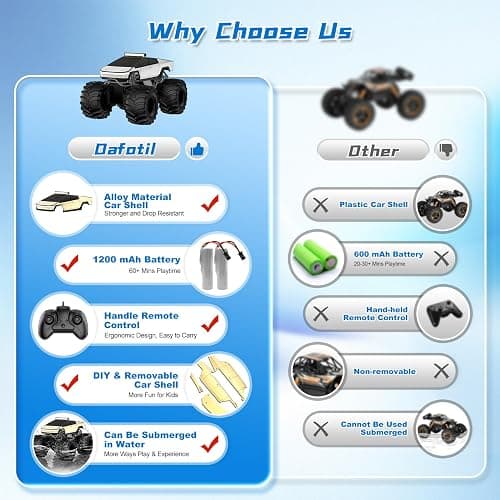 Amphibious Remote Control Car, 1:18 Monster Truck Toys for boys RC Cars, 2.4 GHz Waterproof RC Trucks, 4WD All Terrain Off-Road Pickup, Kids Christmas Birthday Gifts Present Boys Girls Toys Ages 6+ thumbnail 2