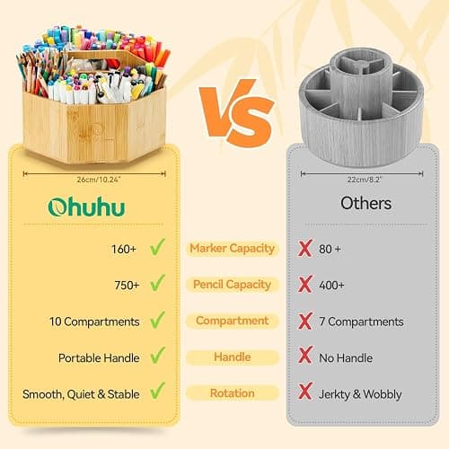 Ohuhu Rotating Marker Organizer for Alcohol Markers, 360-Degree Rotating Bamboo Storage Hold 162 Honolulu& B Alcohol Markers, Pens Pencil Holder with 8 Compartments for Home Classroom Office Decor thumbnail 9