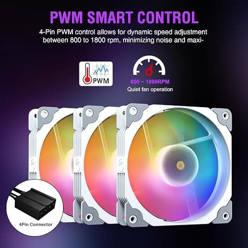 Vetroo V360 Liquid CPU Cooler, 3X 120mm Addressable RGB Pump & PWM Fans, 360mm Radiator 290W TDP AIO Water Cooling w/Controller Hub for Intel LGA 1851/1700/1200 AMD AM5/AM4, for Gaming Console - White thumbnail 7