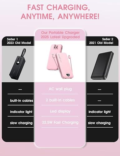 citicr Portable Charger Power Bank, 12000mAh 22.5W USB C Fast Charging with Built-in Cables and Wall Plug, Travel Essential Battery Pack with LED Display for iPhone, iPad, Samsung Pink thumbnail 2