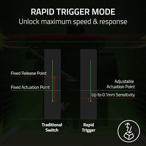 Razer Huntsman V3 Pro Esports Gaming Keyboard: Analog Optical Switches - Razer Snap Tap - Rapid Trigger - Adjustable Actuation - Media Keys & Dial - Doubleshot PBT Keycaps - Wrist Rest - Black thumbnail 4