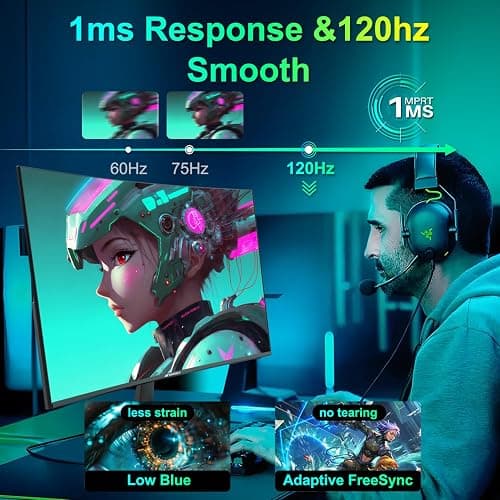 SANSUI Curved Monitor 27 inch 120Hz USB Type-C Computer Monitor with Speakers Built in丨FHD 1080p丨HDR丨110% sRGB丨1500R丨VESA Compatible,for Tablet,Desktop,Laptop and PC Work Gaming thumbnail 2