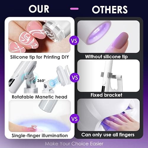 Mini UV Light for Gel Nails: Rechargeable Handheld UV Nail Lamp with Magnetic Stand, Flash Cure Light, Fast Curing, Suitable for Home Manicure and Salon thumbnail 3