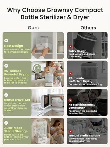 Grownsy Space Saving Baby Bottle Sterilizer and Dryer with Travel Set thumbnail 5
