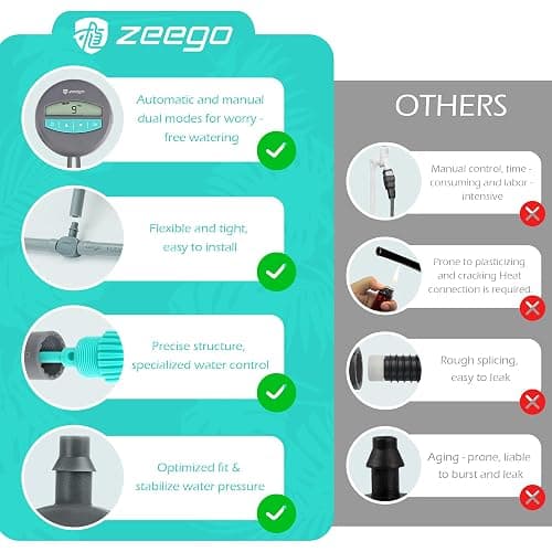 Zeego Automatic Drip Irrigation Kit with Digital Programmable Water Timer, 10 Potted Indoor Outdoor Houseplants Support (Incremental Support), Smart DIY Watering Schedules/Modes thumbnail 5