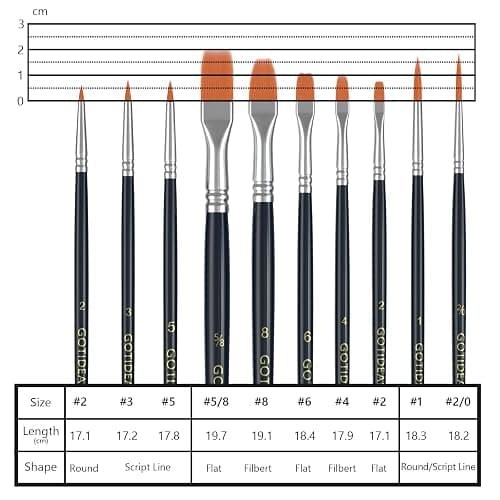 GOTIDEAL Paint Brush Set, 10 Pcs Round Pointed Tip, Small Nylon Hair Brushes for Acrylic, Oil and Gouache，Body, Face Nail Art and Rock Painting, Perfect for Kids & Adult thumbnail 4