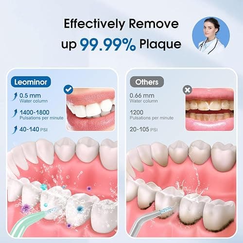Leominor Water Flosser - 5 Modes Cordless Portable Oral Irrigator, IPX7 Waterproof, Rechargeable Teeth Cleaner Professional Flossing Cleaning Pick for Home Travel (Green) thumbnail 3