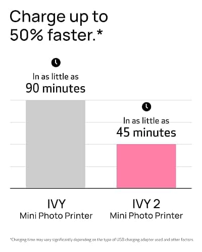 Canon Ivy 2 Mini Photo Printer, Print from Compatible iOS & Android Devices, Sticky-Back Prints thumbnail 7