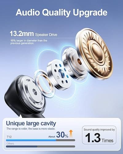 HUIFU Wireless Bluetooth Earbuds with Mic - 40H Playtime, Stereo Deep Bass, LED Power Display, IPX7 Waterproof, Lightweight in-Ear Headphones Compatible with iPhone & Android Phones thumbnail 2