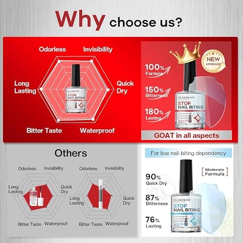 Glamonade Nail Biting Prevention Kids Extra Bitter Thumb Sucking Deterrent | 48H Long-Lasting Matte Repairs Damaged Nails Safe Habit Breaker for Nail Biting Thumb Sucking Kids Adults thumbnail 2