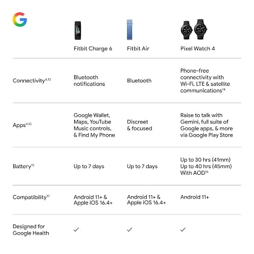 Google Fitbit Charge 6 - Fitness Tracker - Obsidian/Black | Google apps, heart rate on exercise equipment, 3-month Google Health Premium membership included, small and large bands thumbnail 13