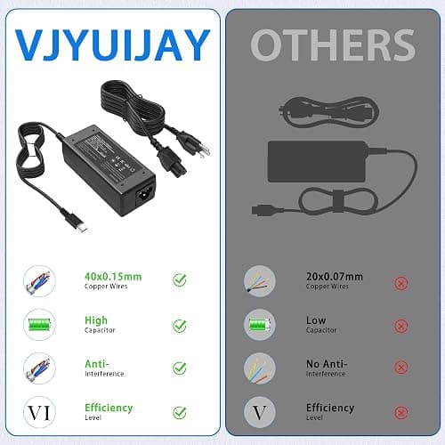 VJYUIJAY Universal 65W USB C Laptop Charger Compatible with HP chromebook Lenovo Dell Acer Asus Samsung Google Computer Type C Power AC Adapter thumbnail 4