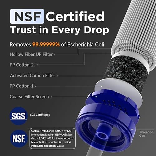 Membrane Solutions Straw Water Filter S1, NSF/ANSI 42&372&401 certificated, Survival Filtration Portable Gear, Emergency Preparedness, Supply for Drinking Hiking Camping Team Family Outing thumbnail 2