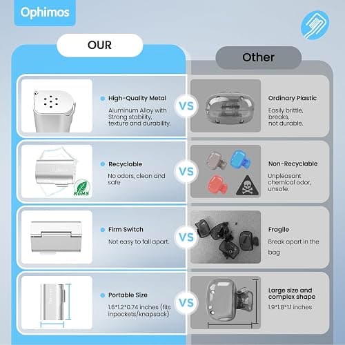 Ophimos Aluminum Alloy Toothbrush Head Cover, 2 Count Long-Lasting Travel Protector Case for Most Electric/Manual Brushes（Black+Silver） thumbnail 4