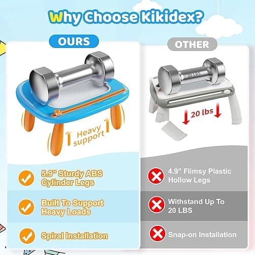 Kikidex Magnetic Drawing Board, Toddler Girl Toys for 1-2 Year Old, Doodle Board Pad Learning and Educational Toys for 1 2 3 Year Old Baby Kids Birthday Gift(Light Blue) thumbnail 2