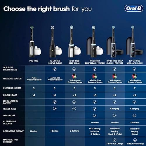 Oral-B Pro 1000 Rechargeable Electric Toothbrush, Black thumbnail 7
