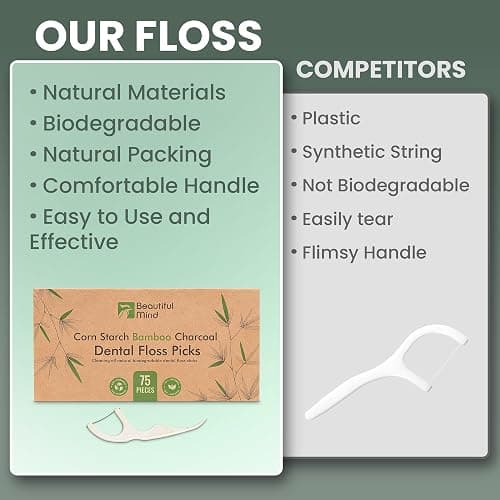 Natural Dental Floss Picks 75 Pack – Organic Biodegradable Floss Sticks with Strong Bamboo Charcoal Thread & Vegan Cornstarch Handle – No Plastics, No Artificial Flavours - Kraft Paper Box thumbnail 5