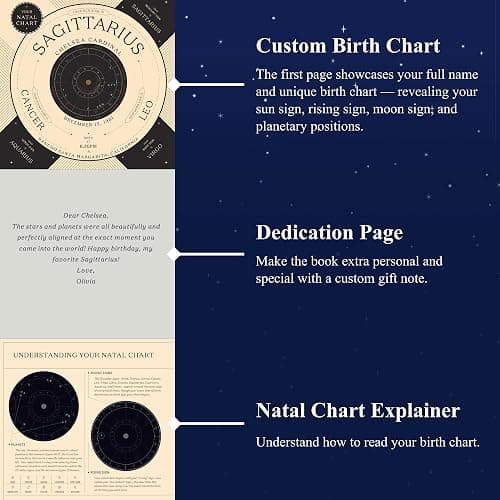 The Birthdate Book, A Fully Personalized Beautiful and Unique Reading of your Astrological Birth Chart - Fabric-bound Hardcover & 70+ Pages of Personal Horoscope Readings & Interpretation thumbnail 6