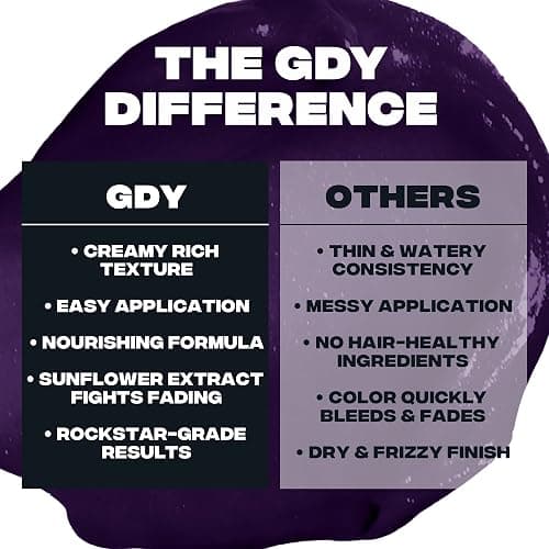 Good Dye Young x Rico Nasty Purple Semi-Permanent Hair Dye, Vegan and Cruelty-Free, Semi-Permanent Hair Color (Deep Purple, 5FL OZ) | Vegan and Cruelty-Free Deep Purple Hair Dye, Lasts 16-24+ Washes, Non-Damaging Conditioning Hair Color, Rico Nasty Collab thumbnail 7