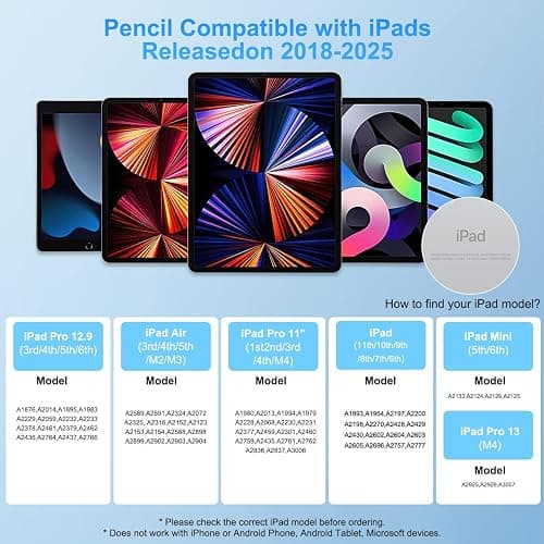 Stylus Pen for iPad Apple: Fast Charge for iPad Pencil Apple Pen with Palm Rejection Tilt Sensitivity - Pen for iPad 10/9/8/7/6, iPad Pro 12.9"/11"/13" M4, iPad Mini 6/5, iPad Air 5/4/3/11"-13" M2 - White thumbnail 7