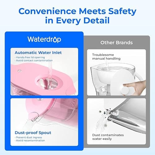 Waterdrop Elfin NSF Certified 2.5L Fridge Water Filter Jug with 1×90 Days Filter, Reduces Lead, Fluoride, Chlorine and More, BPA Free, Pink (Replacement Filter: WD-PF-01A Plus) thumbnail 4