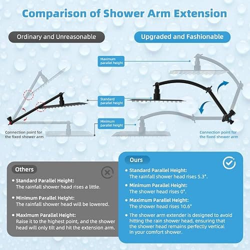 Hibbent All Metal CUPC Certified 10'' Rainfall Shower Head, Dual Shower Head Combo, High Pressure Handheld 4 Sprays Shower Wand, 16'' Adjustable Extension Arm, 71'' Hose, Shower Holder, Matte Black thumbnail 9