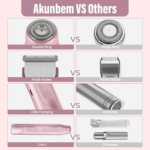 Akunbem Bikini Trimmer for Women - 2 in 1 Electric Razors for Women - Dual Head Electric Shaver - IPX7 Waterproof Wet & Dry Use Body Hair Trimmer and Facial Hair Remover for Bikini Underarm Leg Arm thumbnail 7