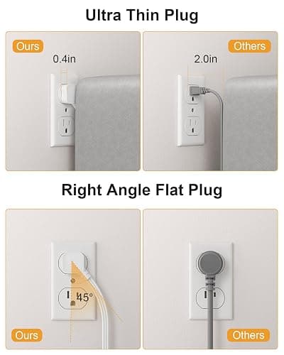 Flat Plug Power Strip with USB Ports - Flat Extension Cord 3FT with 8 AC Outlets 6 USB(3 USB C), Short Extension Cord Surge Protector Multi Plug Wall Plug for Travel, Home, Dorm Room Essentials, White thumbnail 6