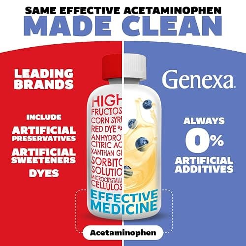 Genexa Children's Clean Acetaminophen | Pediatrician Preferred Ingredients | Pain & Fever Reducer for Kids | Dye Free, 0% Artificial Additives | Ages 2-11, Delicious Organic Blueberry Liquid, 4 fl oz thumbnail 2