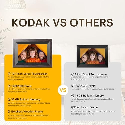 KODAK 10.1 Inch WiFi Digital Picture Frame with 32GB Storage, Electronic Smart Digital Photo Frame 1280x800 IPS Touch Screen, Auto-Rotate, Share Moments Instantly Gifts for Women Mothers Day Christmas thumbnail 2