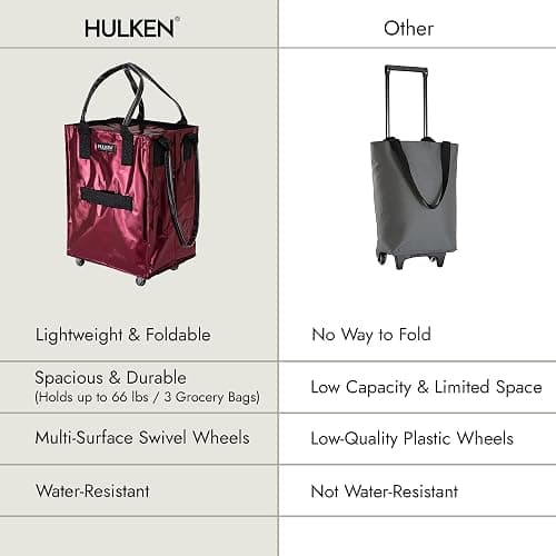 (Medium, Cosmic Red) Reusable Grocery Bag On Wheels, Shopping Trolley, Rolling Tote, Zipper Closure, Lightweight, Carries Up to 66 lb, Folds Flat, Unbreakable Handles thumbnail 8